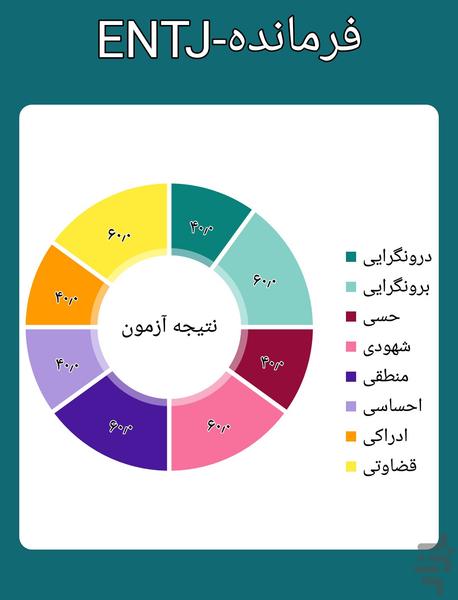 شباهت سنج شخصیت (پرستیژ) - عکس برنامه موبایلی اندروید