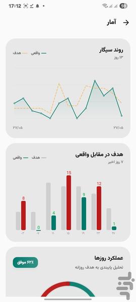 بی دود پلاس (ترک سیگار) - عکس برنامه موبایلی اندروید