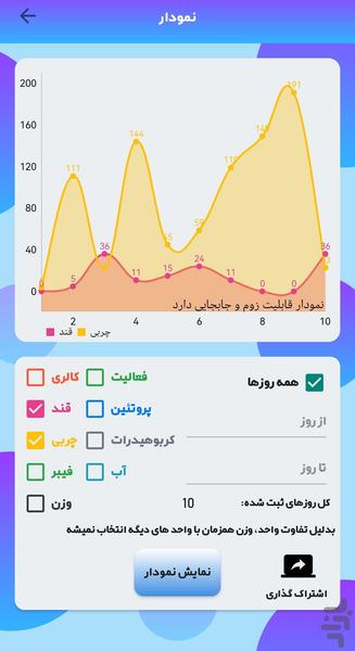 کلم پیچ - چالش کالری شماری چهل روزه - عکس برنامه موبایلی اندروید