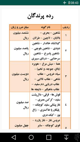 محیط زیست ایران - عکس برنامه موبایلی اندروید