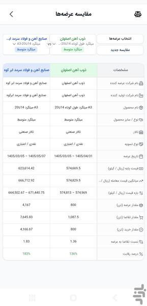 بورس کالا | iBrokers - عکس برنامه موبایلی اندروید