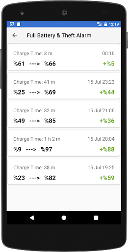 Battery Life Monitor and Alarm - عکس برنامه موبایلی اندروید