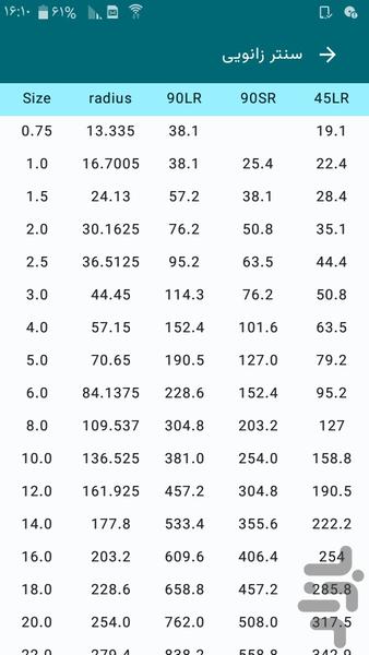 محاسبه شابلون دامی ساپورت - عکس برنامه موبایلی اندروید