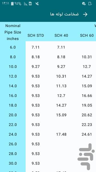 محاسبه شابلون دامی ساپورت - عکس برنامه موبایلی اندروید