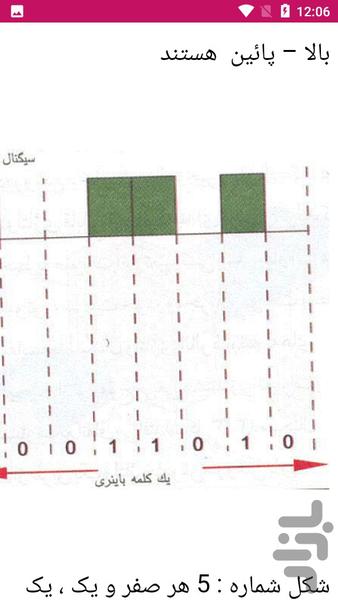 آموزش الکترونیک خودرو - عکس برنامه موبایلی اندروید