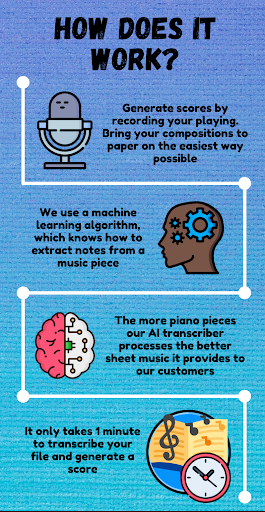 Piano2Notes - Transcribe piano pieces into sheet music