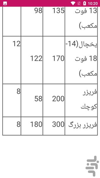 عیب یابی ترانس برق یخچال - عکس برنامه موبایلی اندروید