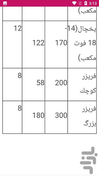 راهنمای عیب یابی ترانس برق یخچال - عکس برنامه موبایلی اندروید