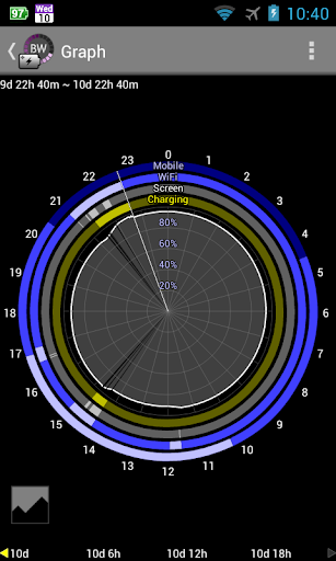 Battery Widget - عکس برنامه موبایلی اندروید