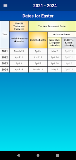 Moon Calendar — Lunar Phases - عکس برنامه موبایلی اندروید