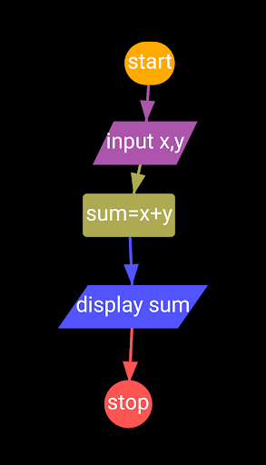 Flow Chart ۲ - عکس برنامه موبایلی اندروید