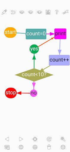 Flow Chart ۲ - عکس برنامه موبایلی اندروید