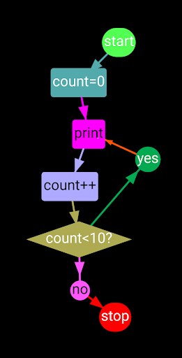 Flow Chart ۲ - عکس برنامه موبایلی اندروید
