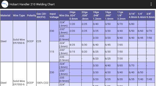 Hobart Weld Chart Handler 210 - عکس برنامه موبایلی اندروید