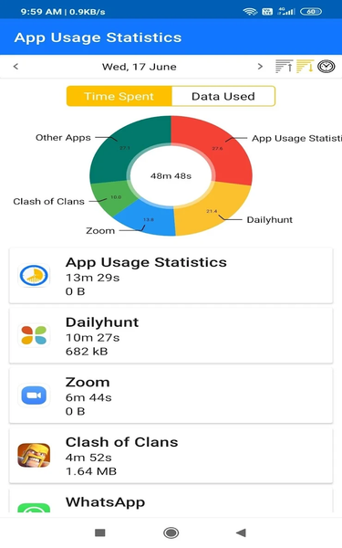 App Usage Statistics - عکس برنامه موبایلی اندروید