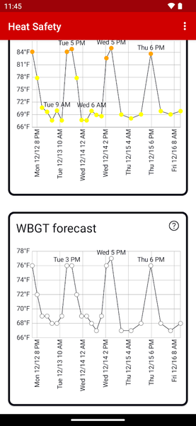 Heat Safety: Heat Index & WBGT - عکس برنامه موبایلی اندروید