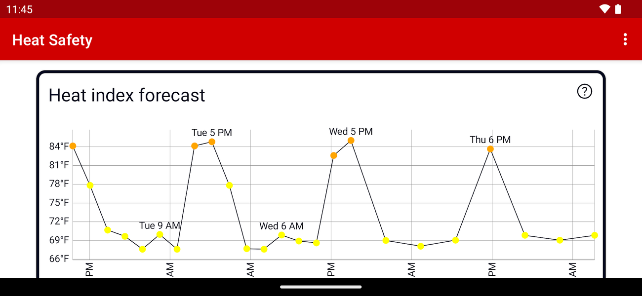 Heat Safety: Heat Index & WBGT - عکس برنامه موبایلی اندروید