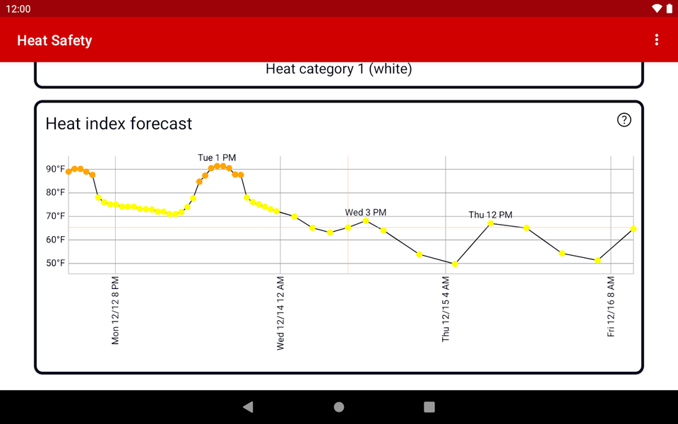Heat Safety: Heat Index & WBGT - عکس برنامه موبایلی اندروید