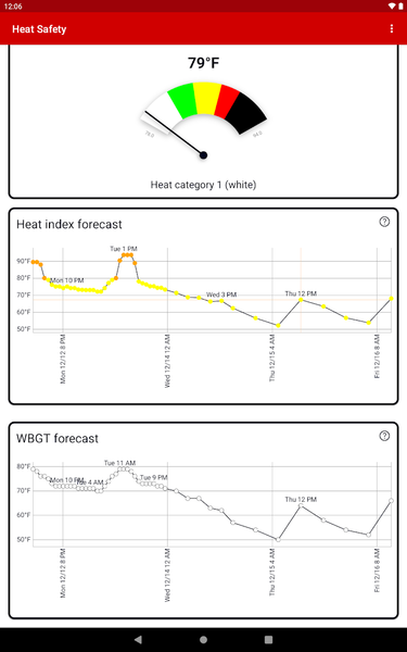 Heat Safety: Heat Index & WBGT - عکس برنامه موبایلی اندروید
