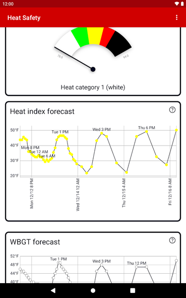 Heat Safety: Heat Index & WBGT - عکس برنامه موبایلی اندروید