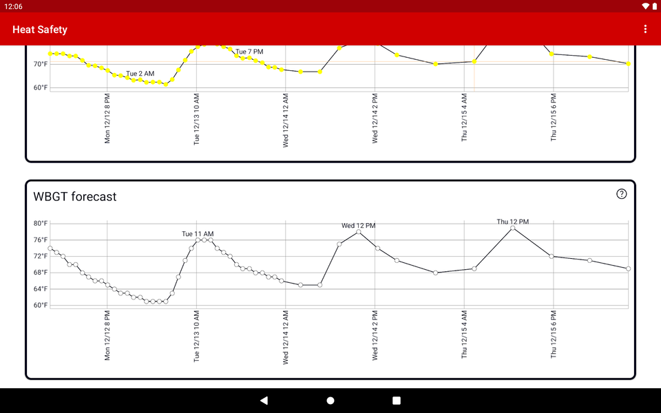 Heat Safety: Heat Index & WBGT - عکس برنامه موبایلی اندروید