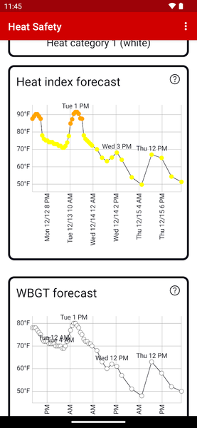 Heat Safety: Heat Index & WBGT - عکس برنامه موبایلی اندروید