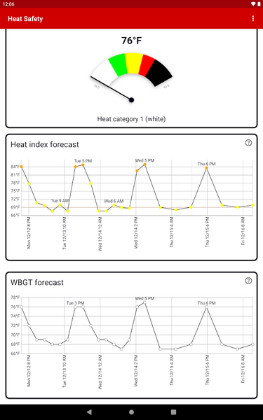 Heat Safety: Heat Index & WBGT - عکس برنامه موبایلی اندروید