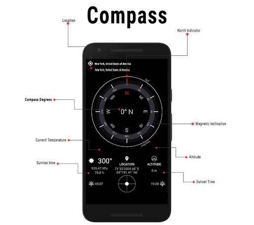 Digital Compass ۲۰۲۰ - عکس برنامه موبایلی اندروید