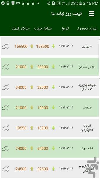 بازار بزرگ کشاورزی ایران - Image screenshot of android app