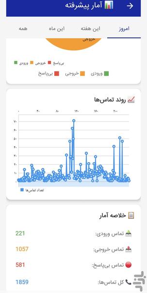 ریکاوری تماسها و مخاطبین حذف شده - عکس برنامه موبایلی اندروید