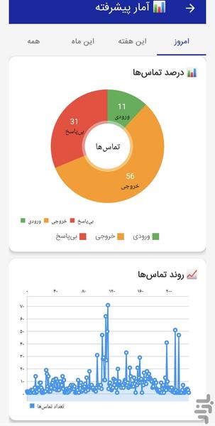 ریکاوری تماسها و مخاطبین حذف شده - عکس برنامه موبایلی اندروید