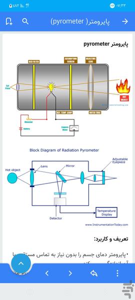 تجهیزات اندازه گیری در صنایع - Image screenshot of android app