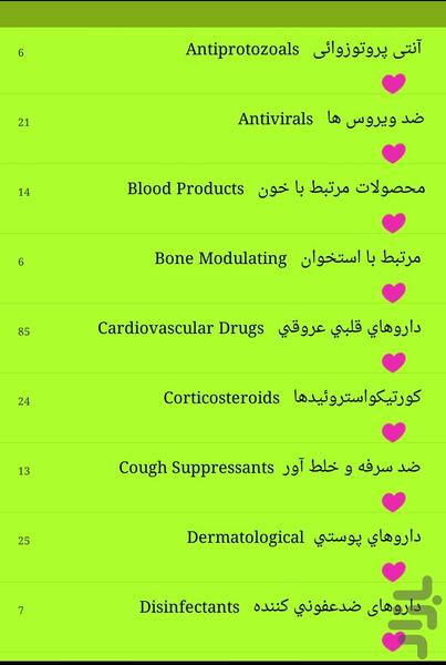 داروخانه اندروید - عکس برنامه موبایلی اندروید