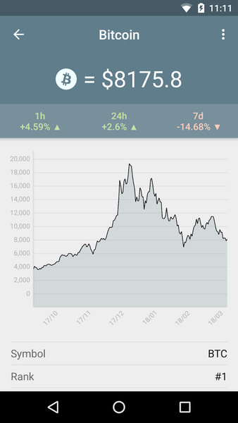 Crypto Coins - Bitcoin Market - Image screenshot of android app