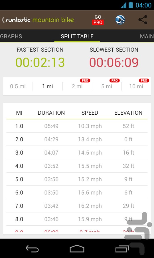 Runtastic Mountain Bike for Android Download Bazaar