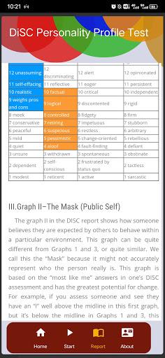 DiSC personality test - عکس برنامه موبایلی اندروید