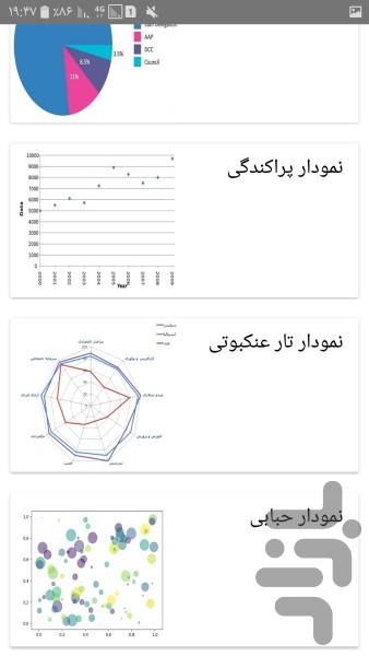 رسم انواع نمودار های آمار - عکس برنامه موبایلی اندروید