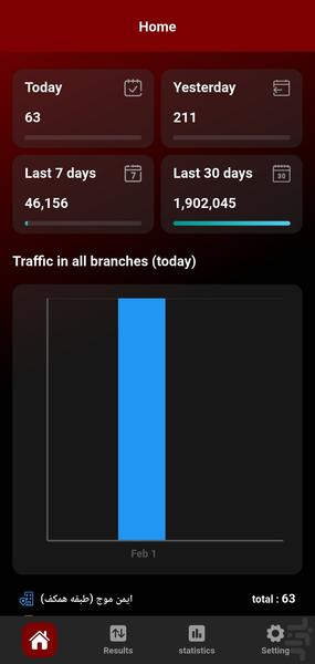 RedSense People Counter - Image screenshot of android app