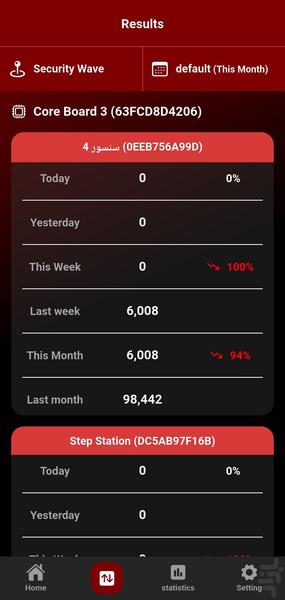 RedSense People Counter - Image screenshot of android app