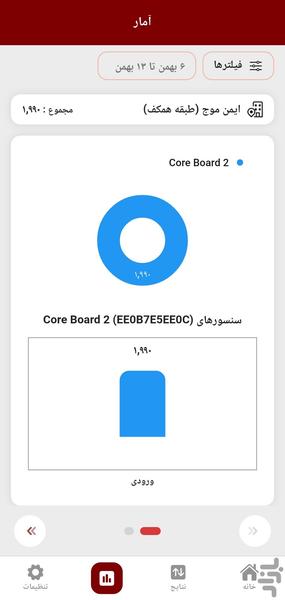 RedSense People Counter - Image screenshot of android app