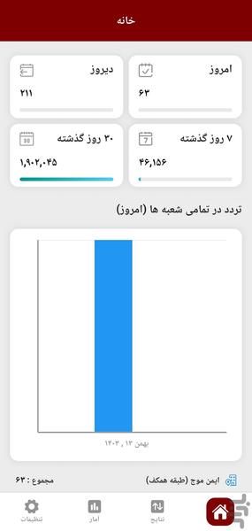 شمارنده افراد ردسنس - عکس برنامه موبایلی اندروید