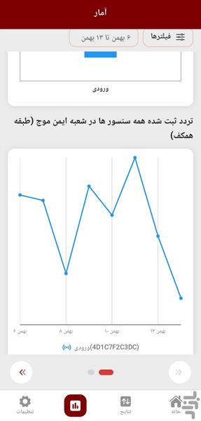 RedSense People Counter - Image screenshot of android app