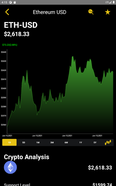 Crypto Swing Alert - Image screenshot of android app