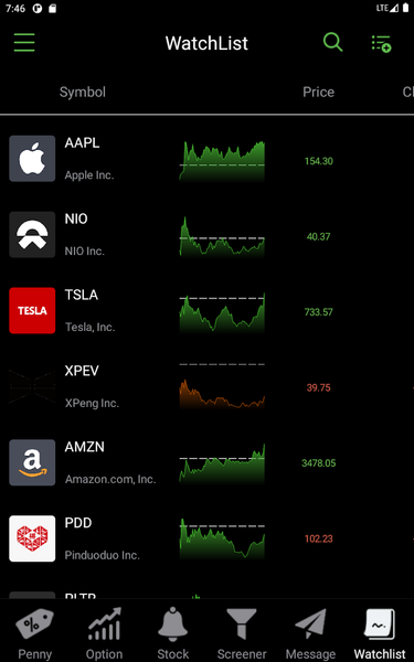 Penny Stocks - Stocks Alert - Image screenshot of android app