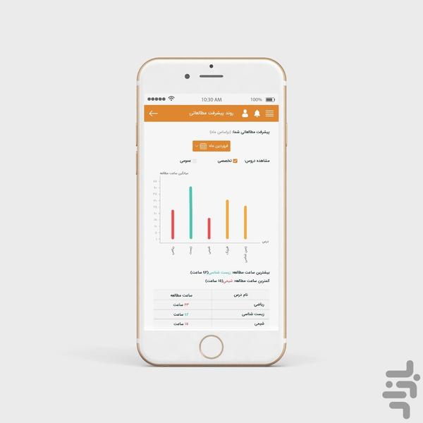 مشاوره تحصیلی جغد دانا - عکس برنامه موبایلی اندروید