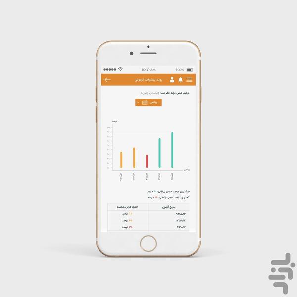 مشاوره تحصیلی جغد دانا - عکس برنامه موبایلی اندروید