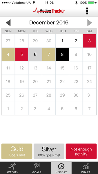 Activity action tracker - عکس برنامه موبایلی اندروید