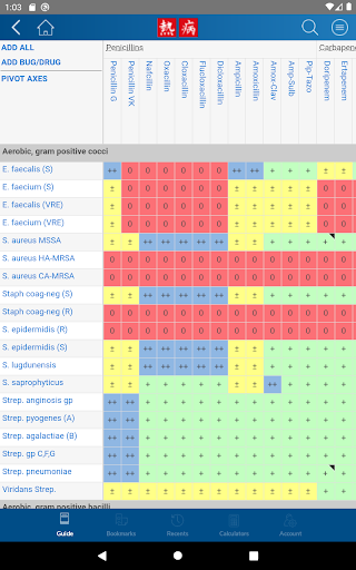 Sanford Guide Collection - Image screenshot of android app