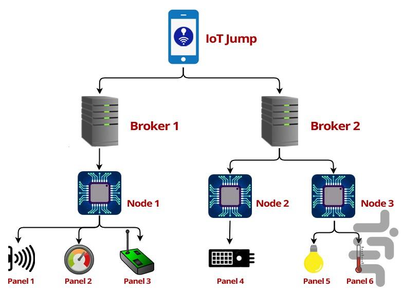 IoT Jump - عکس برنامه موبایلی اندروید