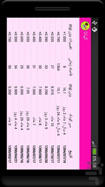 پایش کودک رستا - عکس برنامه موبایلی اندروید